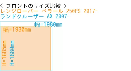 #レンジローバー べラール 250PS 2017- + ランドクルーザー AX 2007-